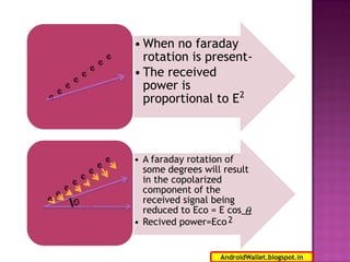• When no faraday
rotation is present• The received
power is
proportional to E 2

O

• A faraday rotation of
some degrees will result
in the copolarized
component of the
received signal being
reduced to Eco = E cos__
• Recived power=Eco 2

15
AndroidWallet.blogspot.in

 