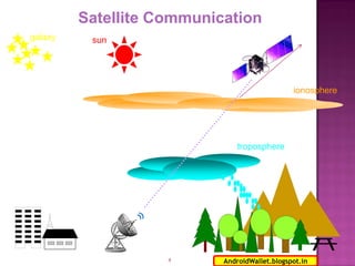 Satellite Communication
galaxy

sun

ionosphere

troposphere

9

AndroidWallet.blogspot.in

 