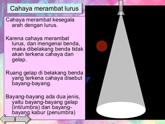 Gambar Cahaya Merambat Lurus / The best for us Sifatsifat Cahaya
