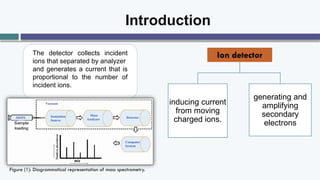 Introduction
Ion detector
inducing current
from moving
charged ions.
generating and
amplifying
secondary
electrons
The detector collects incident
ions that separated by analyzer
and generates a current that is
proportional to the number of
incident ions.
Figure (1): Diagrammatical representation of mass spectrometry.
 
