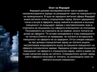Опит на Фарадей Фарадей доказва експериментално трето свойство: некомпенсираните заряди се рапределят само по повърхността на проводниците. В куха не заредена метална сфера Фарадей внася метално топче с отрицателен заряд. Когато зареденото топче е вътре в сферата, върху нейните вътрешна и външна повърхност се индуцират заряди с противоположен знак и стрелката на свързания със сферата електроскоп се отклонява. Положението на стрелката не се изменя, когато топчето се допре до сферата. Тя остава неподвижна и след извеждането на топчето.Опитно се проверява, че топчето и вътрешната повърхност на сферата не са заредени. Оттук следва изводът, че при допира отрицетелния заряд на топчето изцяло неутрализира индуцираните върху вътрешната повърхност на сферата положителни заряди. Заредена остава само външната повърхност на сферата с отрицателен заряд, който е равен на първо началния заряд на топчето. Следователно целият заряд, който сферата получава от топчето, се разпределя само по нейната външна повърхност. 