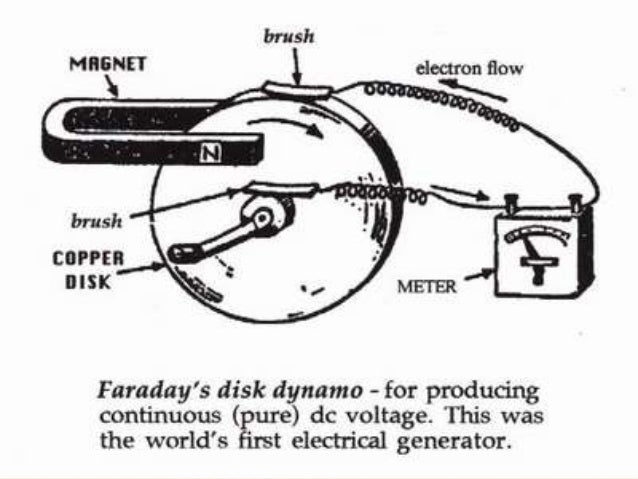 faradays dynamo how dynamo works
