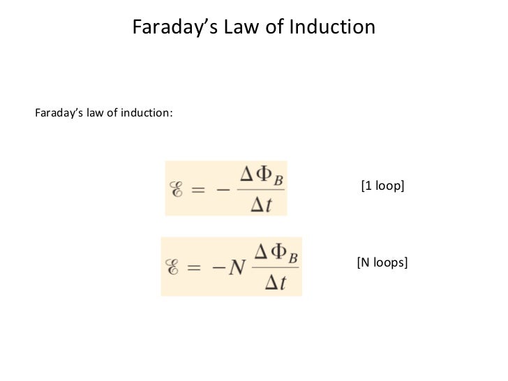 Faradays laws lenz law