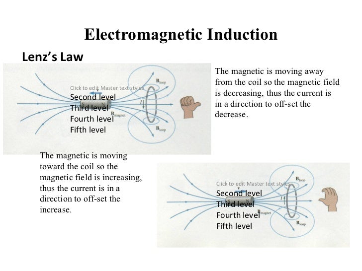 Faradays laws lenz law