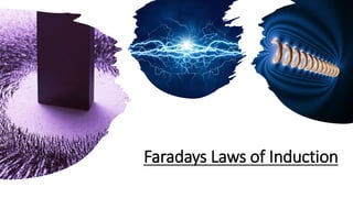 Faradays Laws of Induction
 