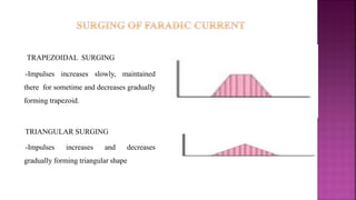 Faradic-Galvanic-Currents akansha bajpai.pdf