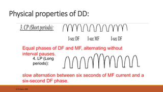 Faradic Unit Faradic current.pdf