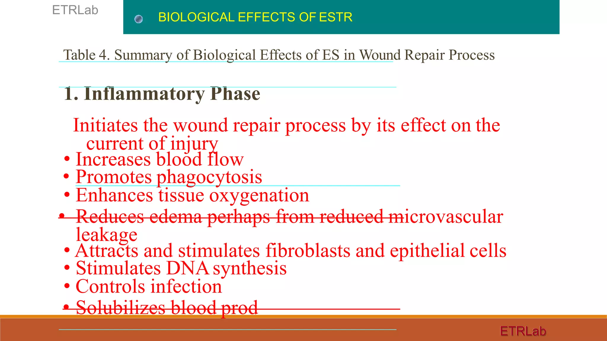 Table 4. Summary of Biological Effects of ES in Wound Repair Process
1. Inflammatory Phase
Initiates the wound repair process by its effect on the
current of injury
• Increases blood flow
• Promotes phagocytosis
• Enhances tissue oxygenation
• Reduces edema perhaps from reduced microvascular
leakage
• Attracts and stimulates fibroblasts and epithelial cells
• Stimulates DNAsynthesis
• Controls infection
• Solubilizes blood prod
BIOLOGICAL EFFECTS OF ESTR
ETRLab
ETRLab
 