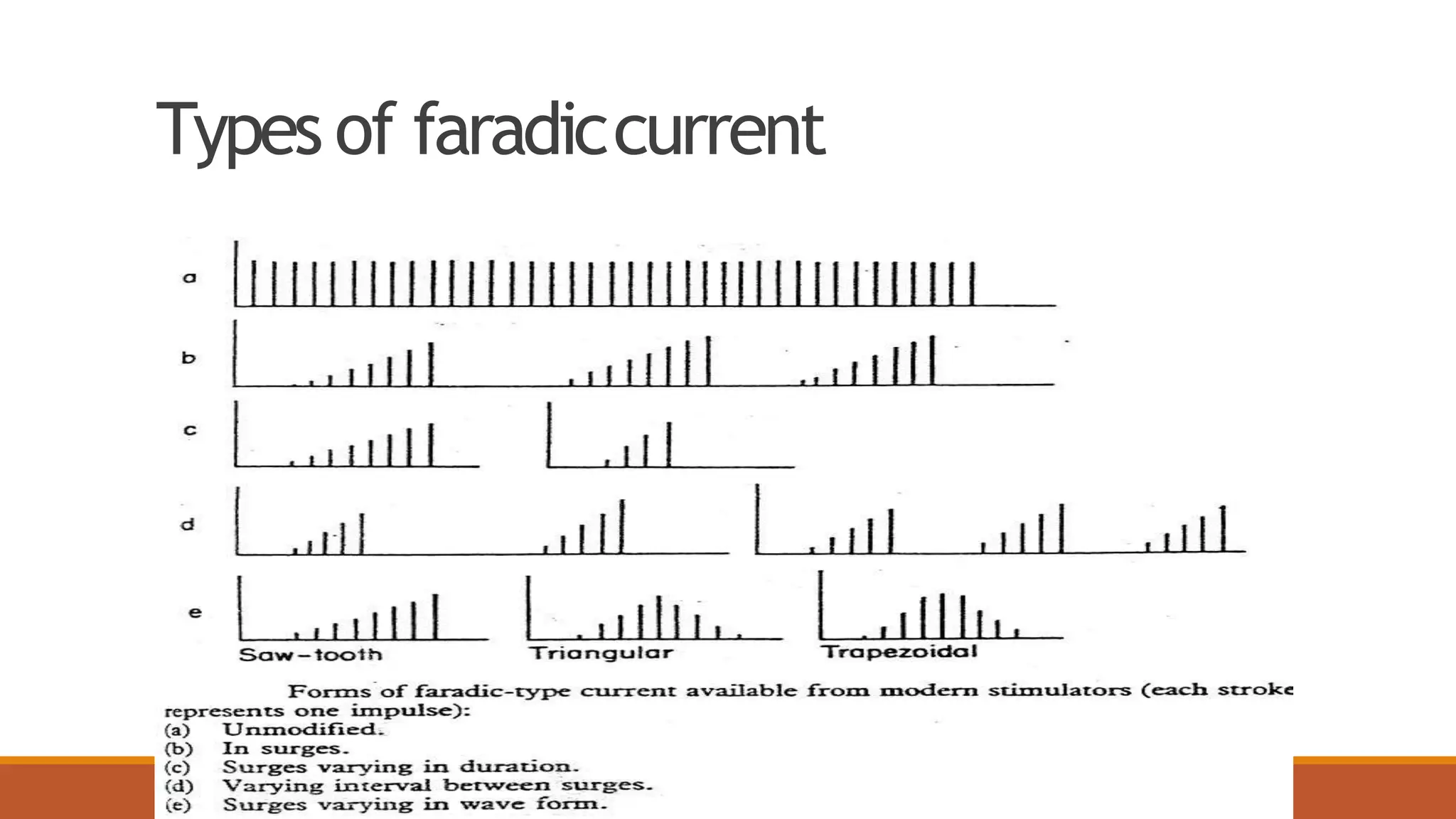 Types of faradiccurrent
 