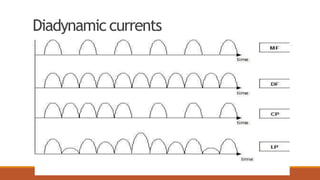 Diadynamiccurrents
 