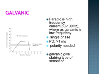 Faradic Unit Faradic current_1.pdf