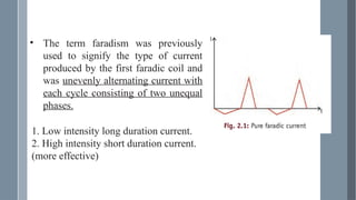 Faradic Unit FARADIC CURRENT power point presentation .pptx