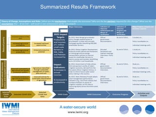 www.iwmi.org
A water-secure world
Summarized Results Framework
 