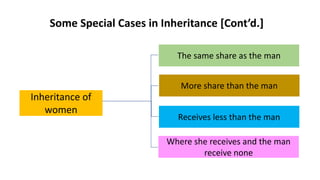 Farā’id (the Islamic Law of inheritance)_Metlaw&FBNQuest_2024.pdf