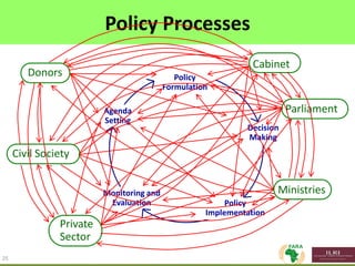 Delivering impact from African animal agriculture: The agriculture-mining conundrum of grass or brass; bread or stones