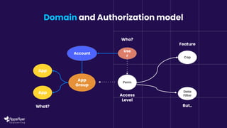 Building an Authorization Solution for Microservices Using Neo4j and ...