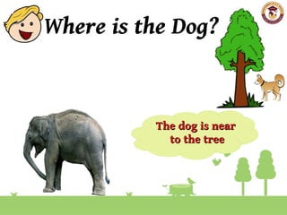 Where is the Dog?
The dog is near
The dog is near
to the tree
to the tree
 