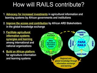 Regional Agricultural information and Learning System (RAILS) | PPT