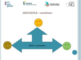 ASOCIAȚIILE - constituire
Minim 3 persoane
 