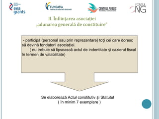 II. Înființarea asociației
„adunarea generală de constituire”
- participă (personal sau prin reprezentare) to i cei care dorescț
să devină fondatorii asocia iei.ț
( nu trebuie să lipsească actul de indentitate i cazierul fiscalș
în termen de valabilitate)
Se elaborează Actul constitutiv i Statutulș
( în minim 7 exemplare )
 