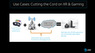 Use Cases: Cutting the Cord on XR & Gaming
 