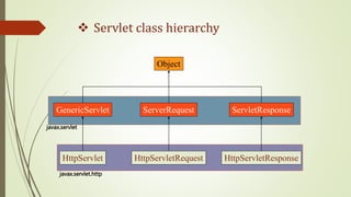 Java Servlets | PPTX
