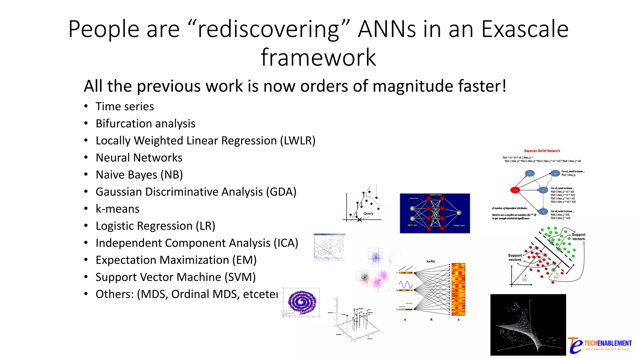 All the previous work is now orders of magnitude faster!
• Time series
• Bifurcation analysis
• Locally Weighted Linear Regression (LWLR)
• Neural Networks
• Naive Bayes (NB)
• Gaussian Discriminative Analysis (GDA)
• k-means
• Logistic Regression (LR)
• Independent Component Analysis (ICA)
• Expectation Maximization (EM)
• Support Vector Machine (SVM)
• Others: (MDS, Ordinal MDS, etcetera)
People are “rediscovering” ANNs in an Exascale
framework
 