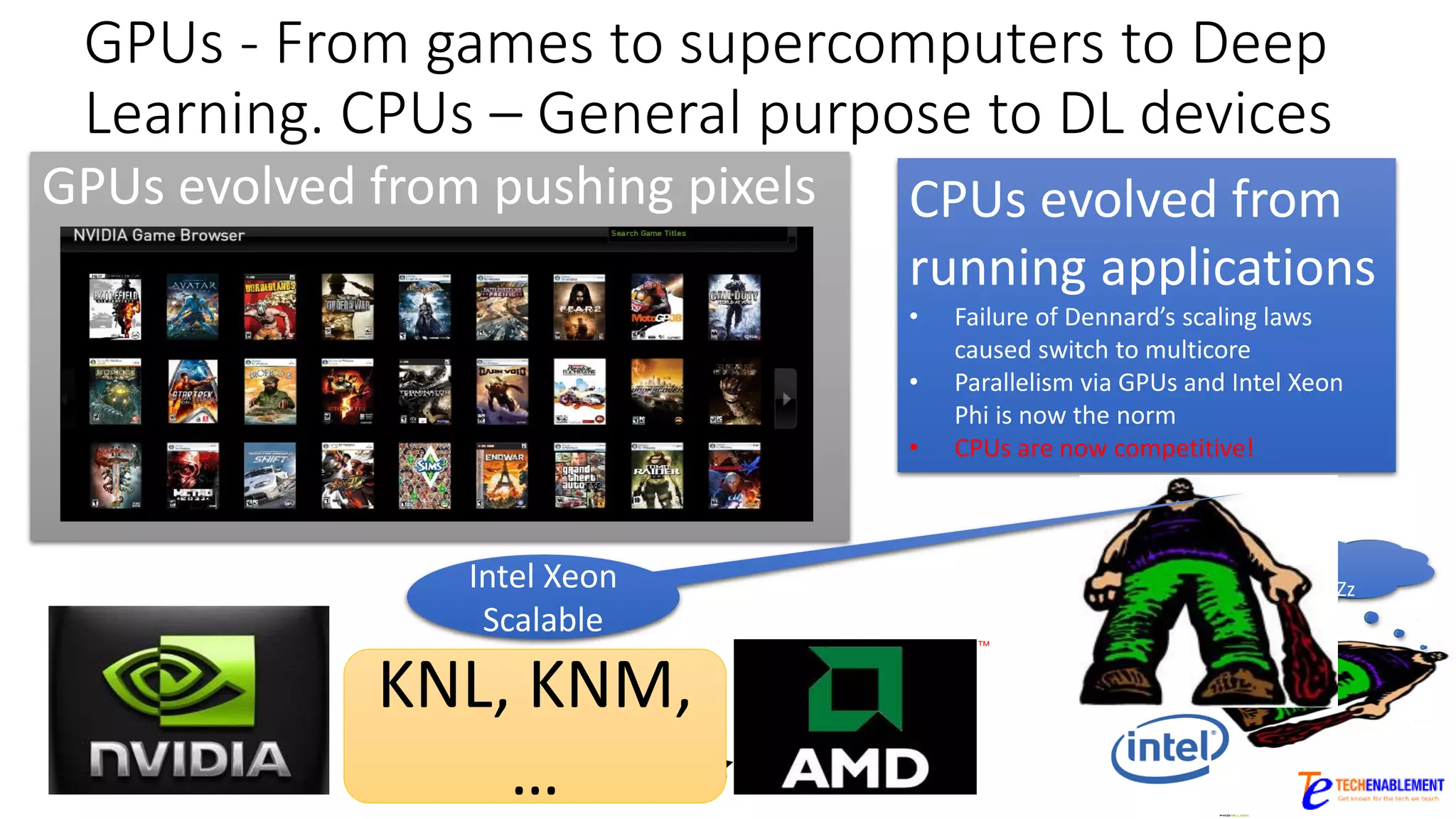 GPUs - From games to supercomputers to Deep
Learning. CPUs – General purpose to DL devices
GPUs evolved from pushing pixels CPUs evolved from
running applications
• Failure of Dennard’s scaling laws
caused switch to multicore
• Parallelism via GPUs and Intel Xeon
Phi is now the norm
• CPUs are now competitive!
ZZZ
CUDA
OpenCL
OpenCL
100 million+ GPUs
<mumble>
Larrabee zZz
1/2 Billion+ GPUs
Intel Xeon
Scalable
KNL, KNM,
…
 