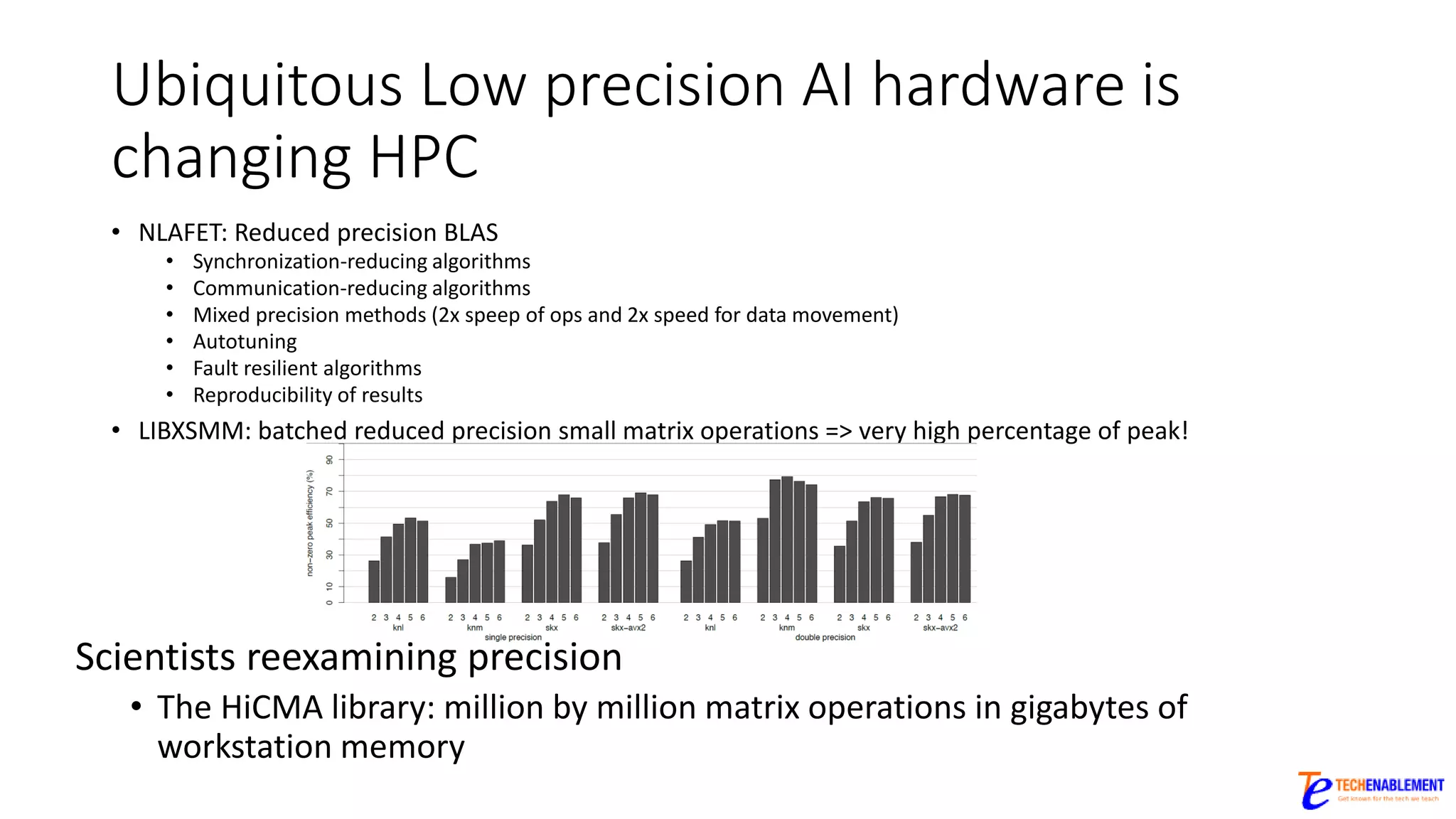 Ubiquitous Low precision AI hardware is
changing HPC
• NLAFET: Reduced precision BLAS
• Synchronization-reducing algorithms
• Communication-reducing algorithms
• Mixed precision methods (2x speep of ops and 2x speed for data movement)
• Autotuning
• Fault resilient algorithms
• Reproducibility of results
• LIBXSMM: batched reduced precision small matrix operations => very high percentage of peak!
Scientists reexamining precision
• The HiCMA library: million by million matrix operations in gigabytes of
workstation memory
 