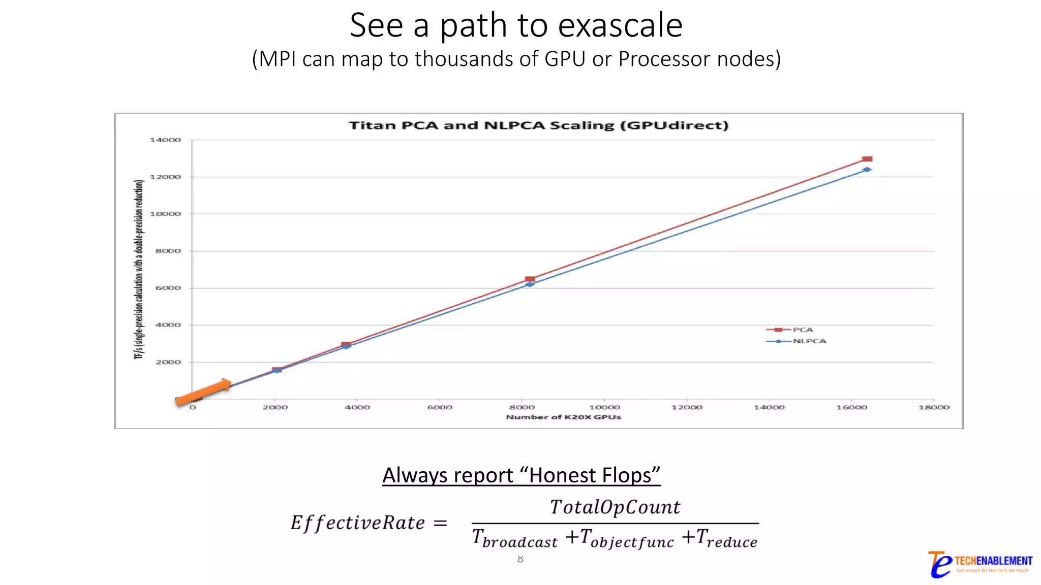 See a path to exascale
(MPI can map to thousands of GPU or Processor nodes)
8
Always report “Honest Flops”
 