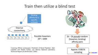 Train	then	utilize	a	blind	test
Internal	
connections
A0
Binding	
affinity	for	a	
specific	
antibody
A1 A2 A3 A4 A5
Possible	hexamers	
206 =	64M
1k	– 2k	pseudo-random
(hexamer,	binding)
affinity	pairs
Approx.	0.001%	
sampling
“Learning Affinity Landscapes: Prediction of Novel Peptides”, Alan
Lapedes and Robert Farber, Los Alamos National Laboratory
Technical Report LA-UR-94-4391 (1994).
 
