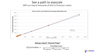 See	a	path	to	exascale
(MPI	can	map	to	thousands	of	GPU	or	Processor	nodes)
19
Always	report	“Honest	Flops”
 