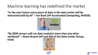 Machine	learning	has	redefined	the	market
“In	the	near	future	every	piece	of	data	in	the	data	center	will	be	
interacted	with	by	AI”	– Ian	Buck	(VP	Accelerated	Computing,	NVIDIA)
“By	2020	servers	will	run	data	analytics	more	than	any	other	
workload”	– Diane	Bryant	(VP	and	GM	of	the	Data	Center	Group,	
Intel)
 