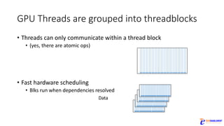 GPU	Threads	are	grouped	into	threadblocks
• Threads	can	only	communicate	within	a	thread	block
• (yes,	there	are	atomic	ops)
• Fast	hardware	scheduling
• Blks run	when	dependencies	resolved
Data
 