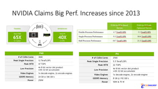 NVIDIA	Claims	Big	Perf.	Increases	since	2013
 