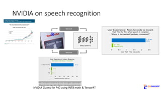 NVIDIA	on	speech	recognition
NVIDIA	Claims	for	P40	using	INT8	math	&	TensorRT
 