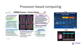 Processor-based	computing
AMD
Intel
 