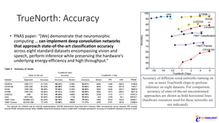 TrueNorth:	Accuracy
• PNAS	paper:	“[We]	demonstrate	that	neuromorphic	
computing	…	can	implement	deep	convolution	networks	
that	approach	state-of-the-art	classification	accuracy
across	eight	standard	datasets	encompassing	vision	and	
speech,	perform	inference	while	preserving	the	hardware’s	
underlying	energy-efficiency	and	high	throughput.”
Accuracy of different sized networks running on
one or more TrueNorth chips to perform
inference on eight datasets. For comparison,
accuracy of state-of-the-art unconstrained
approaches are shown as bold horizontal lines
(hardware resources used for these networks are
not indicated).
 