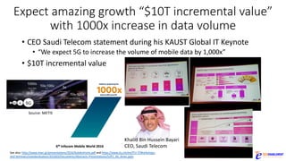 Expect	amazing	growth	“$10T	incremental	value”	
with	1000x	increase	in	data	volume
• CEO	Saudi	Telecom	statement	during	his	KAUST	Global	IT	Keynote
• “We	expect	5G	to	increase	the	volume	of	mobile	data	by	1,000x”
• $10T	incremental	value
Khalid	Bin	Hussein	Bayari
CEO,	Saudi	Telecom
See	also:	http://www.mwc.gr/presentations/2016/kolokotronis.pdf and	https://www.itu.int/en/ITU-T/Workshops-
and-Seminars/standardization/201603/Documents/Abstracts-Presentations/S2P3_Ali_Amer.pptx
Source:	METIS
 