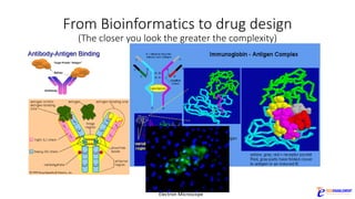 From	Bioinformatics	to	drug	design
(The	closer	you	look	the	greater	the	complexity)
Electron	Microscope
 