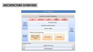 SAP HANA Database | PDF