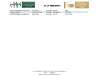   FF.AA. ASESINADOS 
Carrera 7 # 8‐68 – Oficina 704B Edificio Nuevo del Congreso 
Teléfono: 382 3058 
Email: investigacion@thaniavega.co 
 
EJÉRCITO NACIONAL DE COLOMBIA  SOLDADOS  4/25/2015 CAUCA  PAEZ 
POLICIA NACIONAL  NIVEL EJECUTIVO  4/26/2015 ANTIOQUIA  YARUMAL 
EJÉRCITO NACIONAL DE COLOMBIA  SOLDADOS  4/30/2015 TOLIMA  CHAPARRAL 
 
 