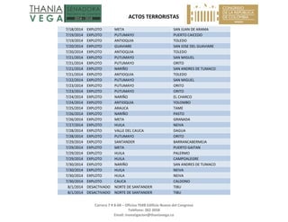   ACTOS TERRORISTAS 
 
Carrera 7 # 8‐68 – Oficina 704B Edificio Nuevo del Congreso 
Teléfono: 382 3058 
Email: investigacion@thaniavega.co 
 
7/18/2014  EXPLOTO  META  SAN JUAN DE ARAMA 
7/19/2014  EXPLOTO  PUTUMAYO  PUERTO CAICEDO 
7/19/2014  EXPLOTO  ANTIOQUIA  TOLEDO 
7/20/2014  EXPLOTO  GUAVIARE  SAN JOSE DEL GUAVIARE 
7/20/2014  EXPLOTO  ANTIOQUIA  TOLEDO 
7/21/2014  EXPLOTO  PUTUMAYO  SAN MIGUEL 
7/21/2014  EXPLOTO  PUTUMAYO  ORITO 
7/21/2014  EXPLOTO  NARIÑO  SAN ANDRES DE TUMACO 
7/21/2014  EXPLOTO  ANTIOQUIA  TOLEDO 
7/22/2014  EXPLOTO  PUTUMAYO  SAN MIGUEL 
7/23/2014  EXPLOTO  PUTUMAYO  ORITO 
7/23/2014  EXPLOTO  PUTUMAYO  ORITO 
7/24/2014  EXPLOTO  NARIÑO  EL CHARCO 
7/24/2014  EXPLOTO  ANTIOQUIA  YOLOMBO 
7/25/2014  EXPLOTO  ARAUCA  TAME 
7/26/2014  EXPLOTO  NARIÑO  PASTO 
7/26/2014  EXPLOTO  META  GRANADA 
7/27/2014  EXPLOTO  HUILA  NEIVA 
7/28/2014  EXPLOTO  VALLE DEL CAUCA  DAGUA 
7/28/2014  EXPLOTO  PUTUMAYO  ORITO 
7/29/2014  EXPLOTO  SANTANDER  BARRANCABERMEJA 
7/29/2014  EXPLOTO  META  PUERTO GAITAN 
7/29/2014  EXPLOTO  HUILA  PALERMO 
7/29/2014  EXPLOTO  HUILA  CAMPOALEGRE 
7/30/2014  EXPLOTO  NARIÑO  SAN ANDRES DE TUMACO 
7/30/2014  EXPLOTO  HUILA  NEIVA 
7/30/2014  EXPLOTO  HUILA  NEIVA 
7/30/2014  EXPLOTO  CAUCA  CALDONO 
8/1/2014  DESACTIVADO  NORTE DE SANTANDER  TIBU 
8/1/2014  DESACTIVADO  NORTE DE SANTANDER  TIBU 
 
