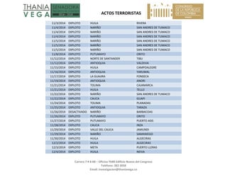   ACTOS TERRORISTAS 
 
Carrera 7 # 8‐68 – Oficina 704B Edificio Nuevo del Congreso 
Teléfono: 382 3058 
Email: investigacion@thaniavega.co 
 
11/3/2014  EXPLOTO  HUILA  RIVERA 
11/4/2014  EXPLOTO  NARIÑO  SAN ANDRES DE TUMACO 
11/4/2014  EXPLOTO  NARIÑO  SAN ANDRES DE TUMACO 
11/4/2014  EXPLOTO  NARIÑO  SAN ANDRES DE TUMACO 
11/5/2014  EXPLOTO  NARIÑO  SAN ANDRES DE TUMACO 
11/5/2014  EXPLOTO  NARIÑO  SAN ANDRES DE TUMACO 
11/5/2014  EXPLOTO  NARIÑO  SAN ANDRES DE TUMACO 
11/8/2014  EXPLOTO  PUTUMAYO  ORITO 
11/12/2014  EXPLOTO  NORTE DE SANTANDER  TIBU 
11/12/2014  EXPLOTO  ANTIOQUIA  VALDIVIA 
11/15/2014  EXPLOTO  HUILA  CAMPOALEGRE 
11/16/2014  EXPLOTO  ANTIOQUIA  YARUMAL 
11/17/2014  EXPLOTO  LA GUAJIRA  FONSECA 
11/19/2014  EXPLOTO  ANTIOQUIA  ANORI 
11/21/2014  EXPLOTO  TOLIMA  CAJAMARCA 
11/21/2014  EXPLOTO  HUILA  TELLO 
11/22/2014  EXPLOTO  NARIÑO  SAN ANDRES DE TUMACO 
11/22/2014  EXPLOTO  CAUCA  GUAPI 
11/24/2014  EXPLOTO  TOLIMA  PLANADAS 
11/25/2014  EXPLOTO  ANTIOQUIA  TARAZA 
11/26/2014  DESACTIVADO  NARIÑO  BARBACOAS 
11/26/2014  EXPLOTO  PUTUMAYO  ORITO 
11/27/2014  EXPLOTO  PUTUMAYO  PUERTO ASIS 
11/28/2014  EXPLOTO  CAUCA  INZA 
11/29/2014  EXPLOTO  VALLE DEL CAUCA  JAMUNDI 
11/29/2014  EXPLOTO  NARIÑO  SAMANIEGO 
11/30/2014  EXPLOTO  HUILA  ALGECIRAS 
12/2/2014  EXPLOTO  HUILA  ALGECIRAS 
12/3/2014  EXPLOTO  META  PUERTO LLERAS 
12/4/2014  EXPLOTO  HUILA  NEIVA 
 