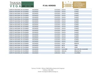   FF.AA. HERIDOS 
 
Carrera 7 # 8‐68 – Oficina 704B Edificio Nuevo del Congreso 
Teléfono: 382 3058 
Email: investigacion@thaniavega.co 
 
EJÉRCITO NACIONAL DE COLOMBIA  SOLDADOS  4/14/2015 CAUCA  SUAREZ 
EJÉRCITO NACIONAL DE COLOMBIA  SOLDADOS  4/14/2015 CAUCA  SUAREZ 
EJÉRCITO NACIONAL DE COLOMBIA  SOLDADOS  4/14/2015 CAUCA  SUAREZ 
EJÉRCITO NACIONAL DE COLOMBIA  SOLDADOS  4/14/2015 CAUCA  SUAREZ 
EJÉRCITO NACIONAL DE COLOMBIA  SOLDADOS  4/14/2015 CAUCA  SUAREZ 
EJÉRCITO NACIONAL DE COLOMBIA  SOLDADOS  4/14/2015 CAUCA  SUAREZ 
EJÉRCITO NACIONAL DE COLOMBIA  SOLDADOS  4/14/2015 CAUCA  SUAREZ 
EJÉRCITO NACIONAL DE COLOMBIA  SOLDADOS  4/14/2015 CAUCA  SUAREZ 
EJÉRCITO NACIONAL DE COLOMBIA  SOLDADOS  4/14/2015 CAUCA  SUAREZ 
EJÉRCITO NACIONAL DE COLOMBIA  SOLDADOS  4/14/2015 CAUCA  SUAREZ 
EJÉRCITO NACIONAL DE COLOMBIA  SOLDADOS  4/14/2015 CAUCA  SUAREZ 
EJÉRCITO NACIONAL DE COLOMBIA  SOLDADOS  4/14/2015 CAUCA  SUAREZ 
EJÉRCITO NACIONAL DE COLOMBIA  SOLDADOS  4/14/2015 CAUCA  SUAREZ 
EJÉRCITO NACIONAL DE COLOMBIA  SOLDADOS  4/14/2015 CAUCA  SUAREZ 
EJÉRCITO NACIONAL DE COLOMBIA  SOLDADOS  4/14/2015 CAUCA  SUAREZ 
EJÉRCITO NACIONAL DE COLOMBIA  SOLDADOS  4/14/2015 CAUCA  SUAREZ 
EJÉRCITO NACIONAL DE COLOMBIA  SOLDADOS  4/14/2015 CAUCA  SUAREZ 
EJÉRCITO NACIONAL DE COLOMBIA  SOLDADOS  4/14/2015 CAUCA  SUAREZ 
EJÉRCITO NACIONAL DE COLOMBIA  SOLDADOS  4/14/2015 HUILA  BARAYA 
EJÉRCITO NACIONAL DE COLOMBIA  SOLDADOS  4/14/2015 META  URIBE 
EJÉRCITO NACIONAL DE COLOMBIA  SOLDADOS  4/19/2015 META  URIBE 
EJÉRCITO NACIONAL DE COLOMBIA  SOLDADOS  4/19/2015 GUAVIARE  SAN JOSE DEL GUAVIARE 
EJÉRCITO NACIONAL DE COLOMBIA  SOLDADOS  4/22/2015 ARAUCA  ARAUQUITA 
EJÉRCITO NACIONAL DE COLOMBIA  SOLDADOS  4/29/2015 HUILA  COLOMBIA 
 
 