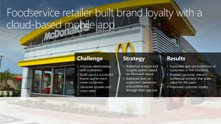 Foodservice retailer built brand loyalty with a
cloud-based mobile app
Challenge
• Improve relationships
with customers.
• Build upon a successful
brand app to reach
more customers.
• Generate upsales and
cross-sales.
Strategy
• Added an analysis and
insights system based
on Microsoft Azure.
• Gathered data on
customers’ behaviors
and preferences
through their app use.
Results
• Expanded app use to millions of
customers in five countries.
• Enabled personal, relevant,
contextual content that adds
value for the users.
• Improved customer loyalty.
 
