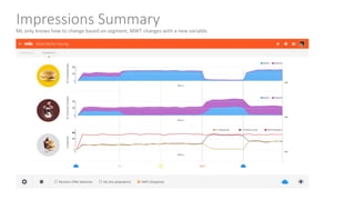 Impressions Summary
ML only knows how to change based on segment, MWT changes with a new variable
 
