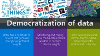 Retail has a multitude of
devices that generate
petabytes of potential
insights
Monitoring and mining
social media data enables
retailers to enhance
customer insights
Open data sources and
internal sources enable
retailers to better
understand customers
Democratization of data
 