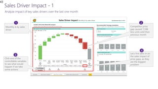 43
Monthly ∆ by sales
driver
Let’s first zero in on
the sales impact of
price gaps, as they
are the biggest
problem
Competitor price
gap caused 7,598
less units sold than
previous month
Click one of the
controllable variables
to see what would
happen if we take
some actions
21
3
4
 