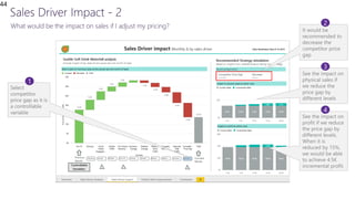 44
See the impact on
physical sales if
we reduce the
price gap by
different levels
See the impact on
profit if we reduce
the price gap by
different levels.
When it is
reduced by 15%,
we would be able
to achieve 4.5K
incremental profit.
Select
competitor
price gap as it is
a controllable
variable
It would be
recommended to
decrease the
competitor price
gap
2
1
3
4
 
